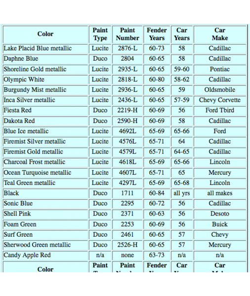 Nitrocellulose Sonic Blue 1956 Lacquer 400g Spray Can